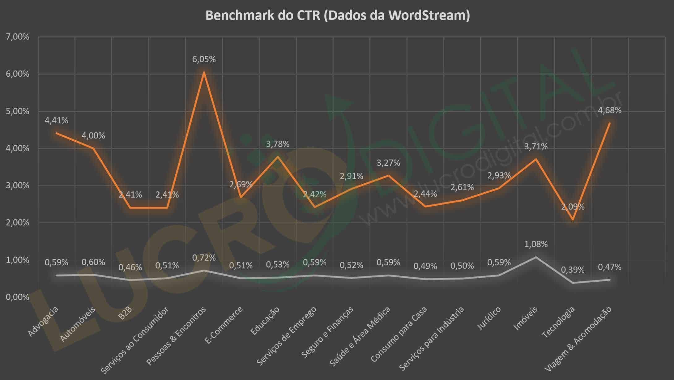 Entenda qual o CTR Ideal e Como Melhorálo (Atualizado para 2021)