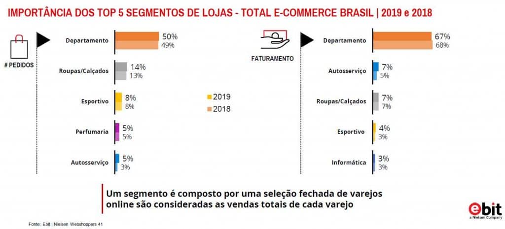 E-Commerce de Moda (Roupa e Acessórios) em 2019