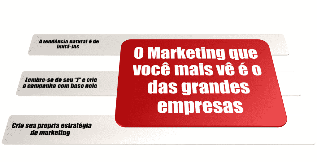 Erro #3 do Funil de Vendas: Imitar Grandes Empresas
